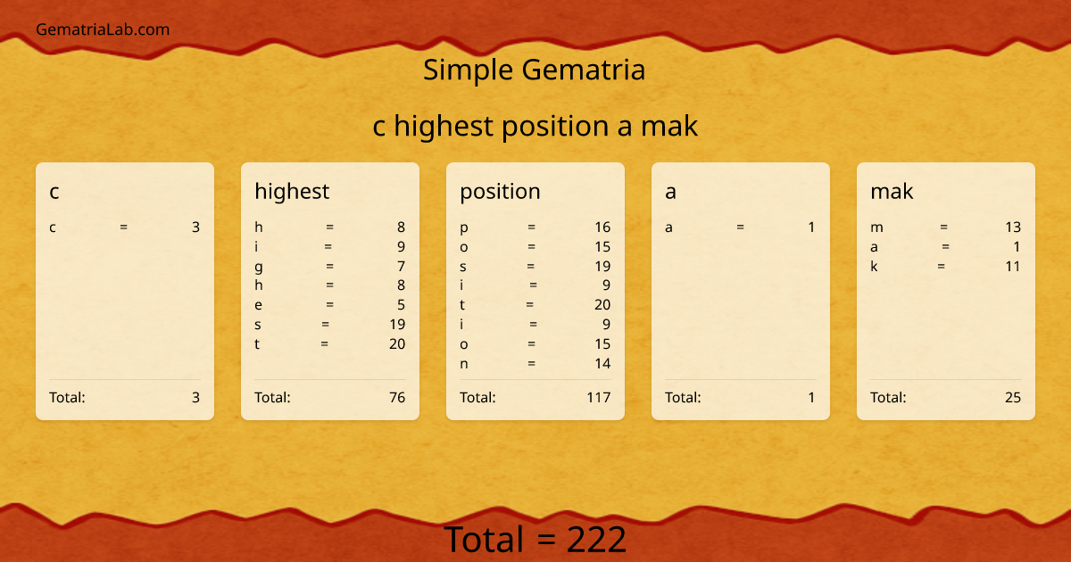 c highest position a mak in simple Gematria
